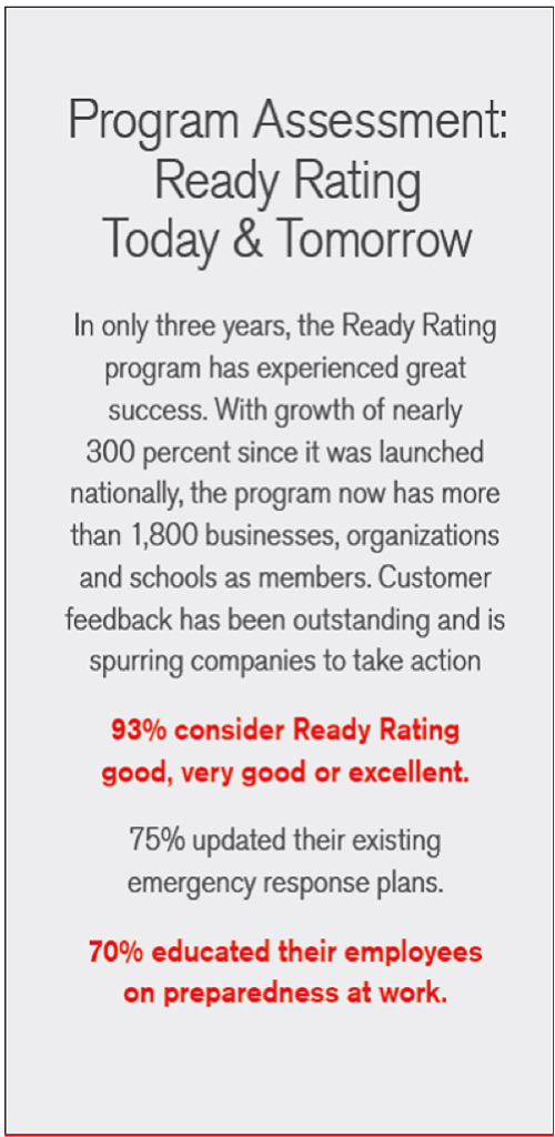Ready Rating Program Assessment
